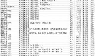 电子信息工程专业排名