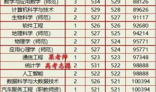 广西大学录取分数线2023