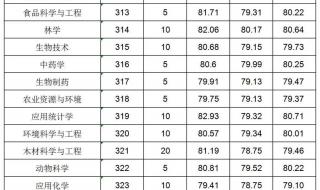 杭州师范大学三位一体