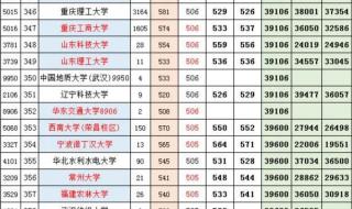 八省联考2021有哪些省