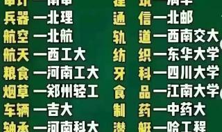 警校大学排名和分数线