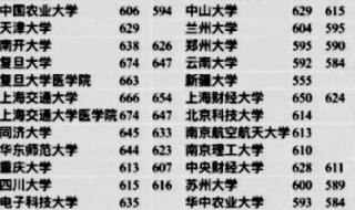 985211大学录取分数线