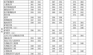 徐州医科大学研究生院