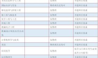 河北2020高考分数线公布