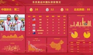 东京奥运会金牌排名榜