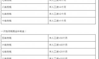 工伤鉴定出来后怎么办