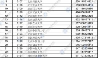 高校专项的大学降分表