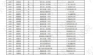 高校专项的大学降分表