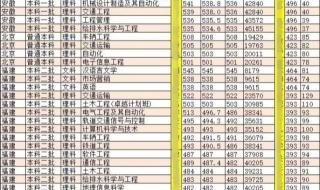 兰州交通大学专业排名