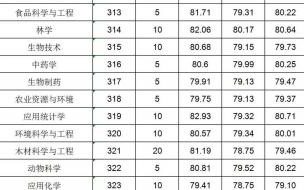 杭州师范大学护理学三位一体难吗 杭州师范大学三位一体