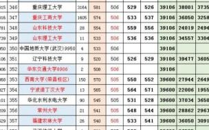 2021八省联考英语难吗 八省联考2021有哪些省