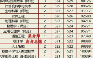 广西2023中考多少分可以上高中 广西大学录取分数线2023