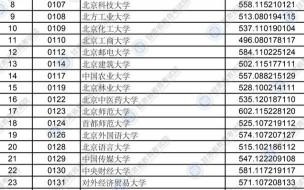 地方专项降分怎么降 高校专项的大学降分表