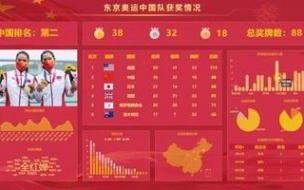东京奥运会奖牌总榜 东京奥运会金牌排名榜