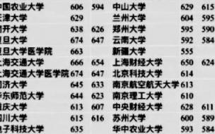 985211的分数线一般是多少 985211大学录取分数线