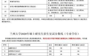 1988年兰州大学河北录取分数线 兰州大学研究生分数线